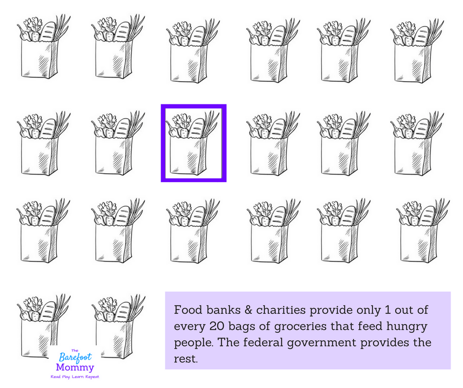 Kid Activist | World Hunger | Hunger in America | Social Justice | Teach Children about Poverty | Hunger and Poverty for Kids